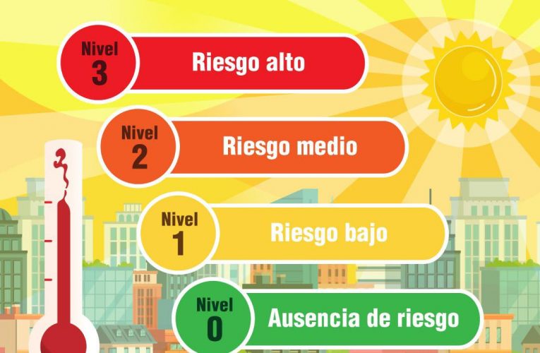 Canarias incorpora trece zonas de meteoSalud en el Plan de Prevención de los Efectos del Calor 